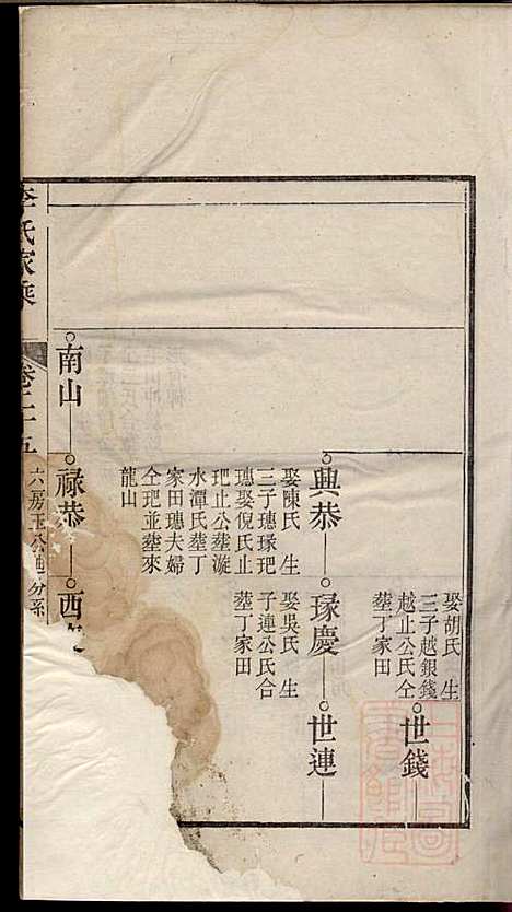 [下载][李氏家乘]李垣_宣城李氏_清道光元年1821_李氏家乘_二六.pdf