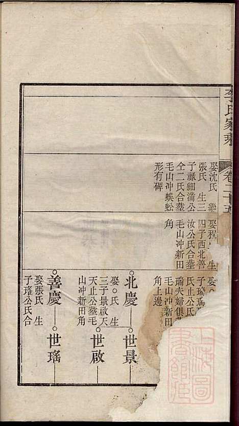 [下载][李氏家乘]李垣_宣城李氏_清道光元年1821_李氏家乘_二六.pdf