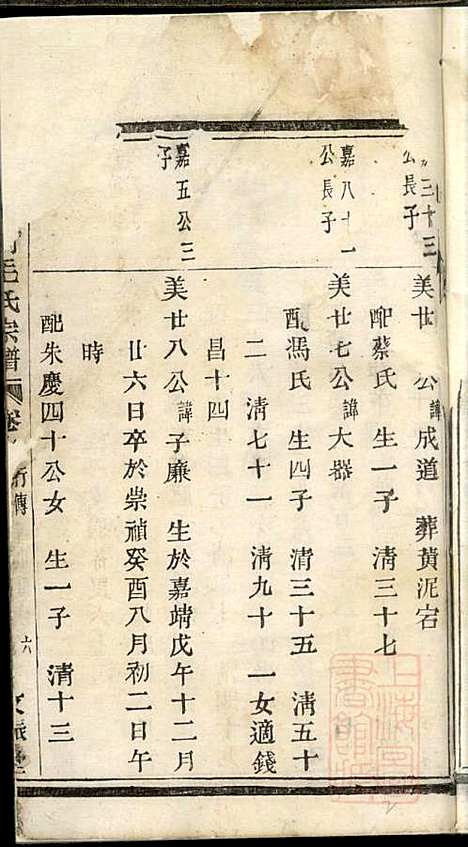 [下载][暨阳西河毛氏宗谱]毛天一_文振堂_清道光16年1836_暨阳西河毛氏家谱_一.pdf