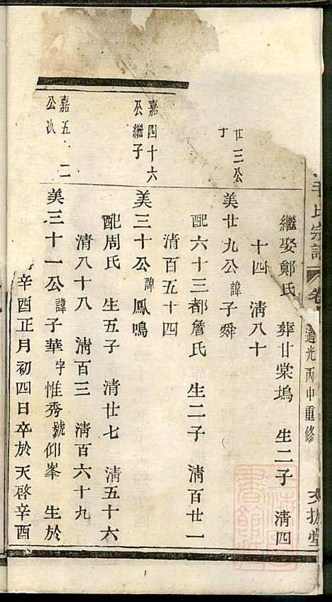 [下载][暨阳西河毛氏宗谱]毛天一_文振堂_清道光16年1836_暨阳西河毛氏家谱_一.pdf