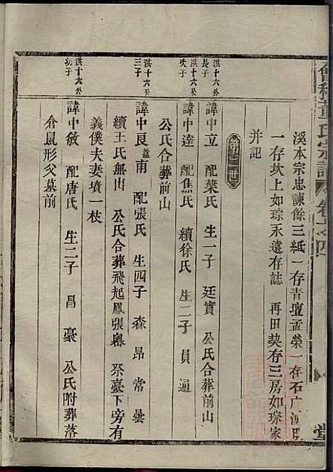 [下载][会稽董氏宗谱]董庭煟_三策堂_清咸丰10年1860_会稽董氏家谱_四.pdf