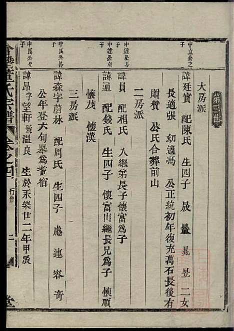 [下载][会稽董氏宗谱]董庭煟_三策堂_清咸丰10年1860_会稽董氏家谱_四.pdf