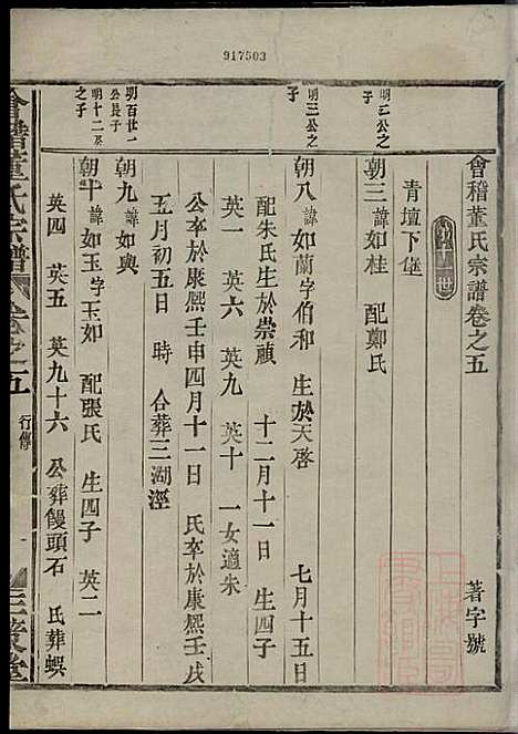 [下载][会稽董氏宗谱]董庭煟_三策堂_清咸丰10年1860_会稽董氏家谱_五.pdf