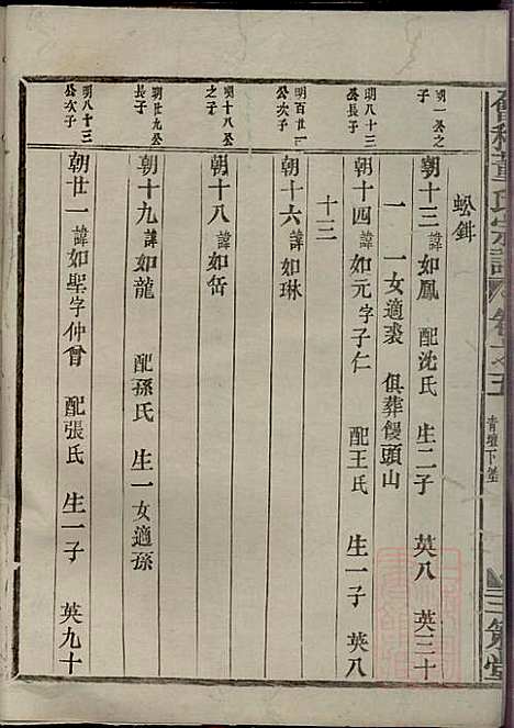 [下载][会稽董氏宗谱]董庭煟_三策堂_清咸丰10年1860_会稽董氏家谱_五.pdf