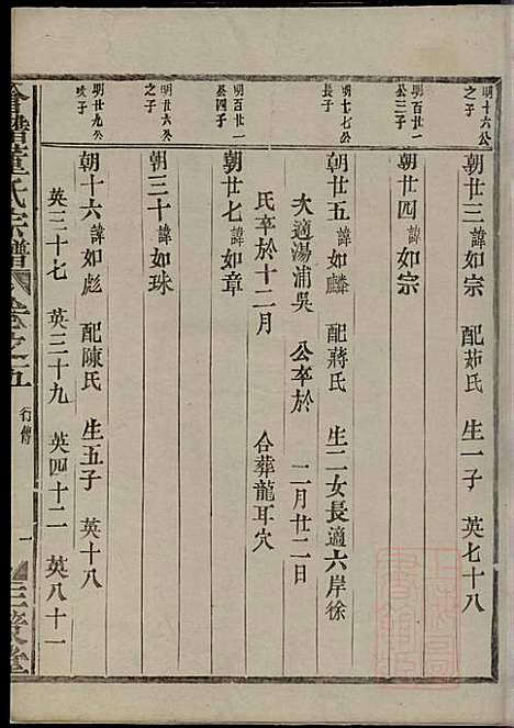 [下载][会稽董氏宗谱]董庭煟_三策堂_清咸丰10年1860_会稽董氏家谱_五.pdf