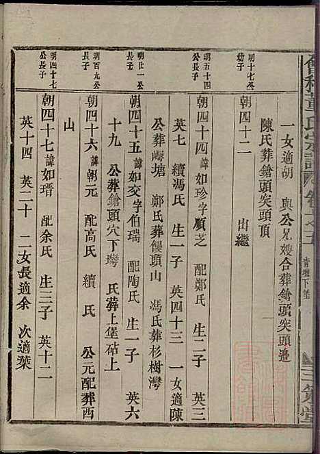 [下载][会稽董氏宗谱]董庭煟_三策堂_清咸丰10年1860_会稽董氏家谱_五.pdf