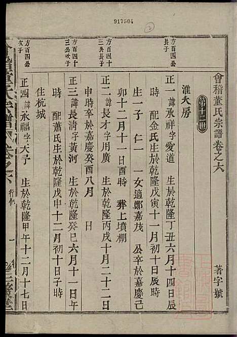 [下载][会稽董氏宗谱]董庭煟_三策堂_清咸丰10年1860_会稽董氏家谱_六.pdf