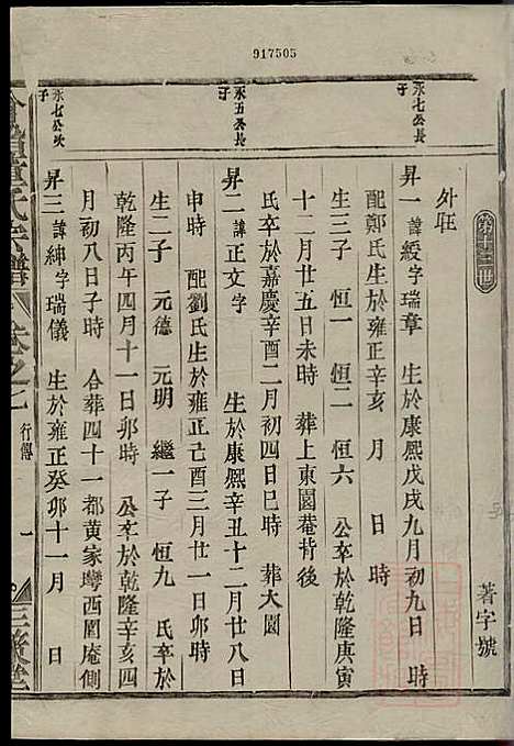 [下载][会稽董氏宗谱]董庭煟_三策堂_清咸丰10年1860_会稽董氏家谱_七.pdf