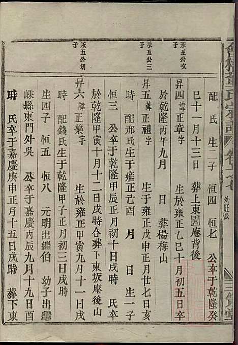 [下载][会稽董氏宗谱]董庭煟_三策堂_清咸丰10年1860_会稽董氏家谱_七.pdf