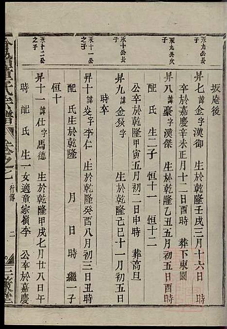 [下载][会稽董氏宗谱]董庭煟_三策堂_清咸丰10年1860_会稽董氏家谱_七.pdf