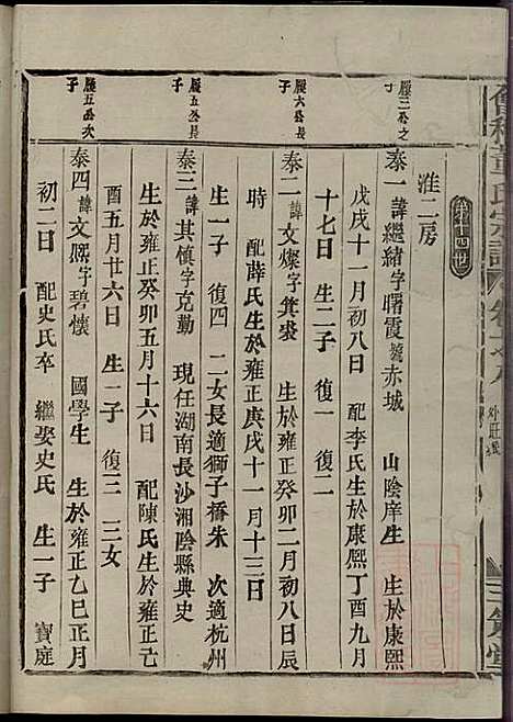 [下载][会稽董氏宗谱]董庭煟_三策堂_清咸丰10年1860_会稽董氏家谱_八.pdf