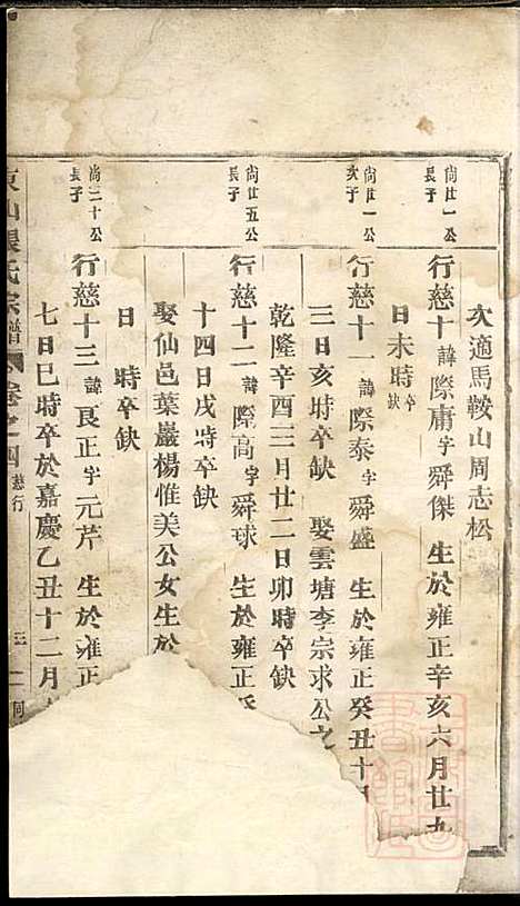 [下载][东山张氏宗谱]清同治13年1874_东山张氏家谱_一_.pdf