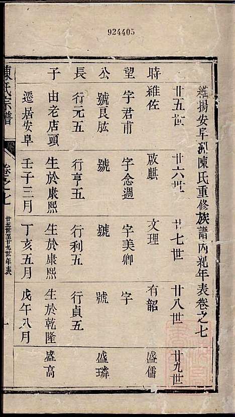 [下载][陈氏宗谱]陈有武_三槐堂_清道光16年1836_陈氏家谱_七.pdf