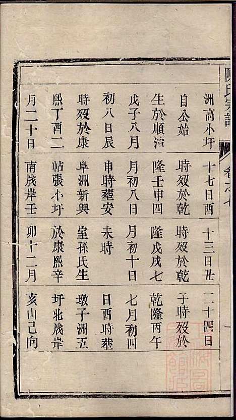 [下载][陈氏宗谱]陈有武_三槐堂_清道光16年1836_陈氏家谱_七.pdf