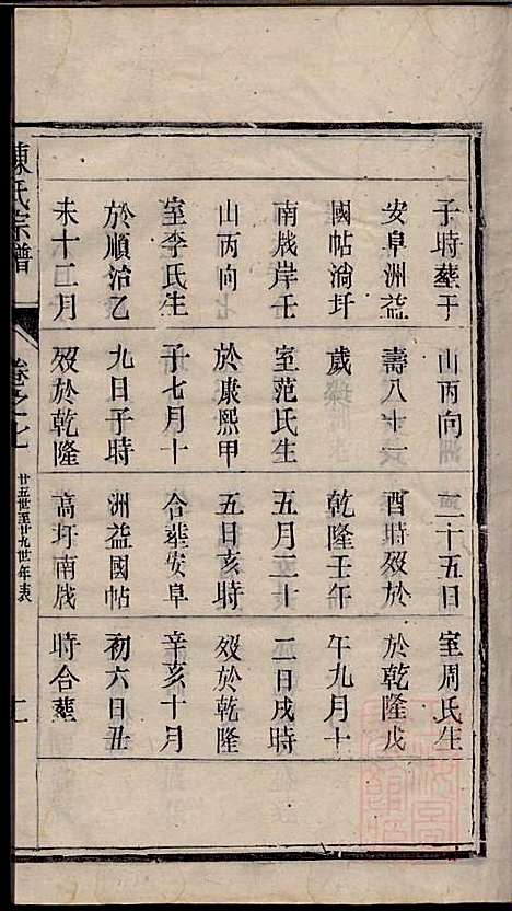 [下载][陈氏宗谱]陈有武_三槐堂_清道光16年1836_陈氏家谱_七.pdf