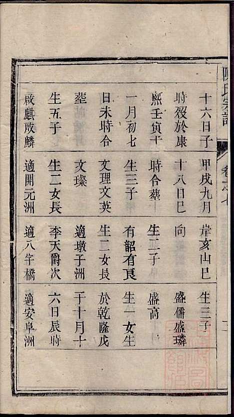 [下载][陈氏宗谱]陈有武_三槐堂_清道光16年1836_陈氏家谱_七.pdf