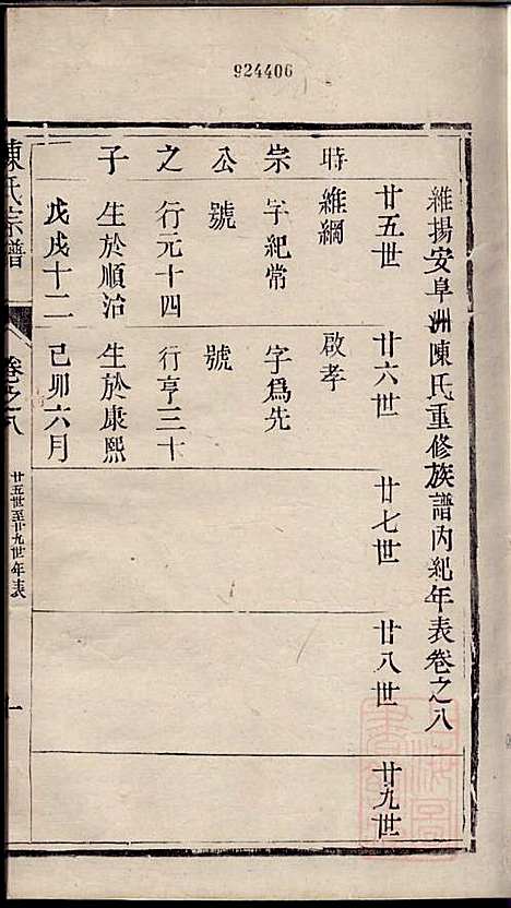 [下载][陈氏宗谱]陈有武_三槐堂_清道光16年1836_陈氏家谱_八.pdf