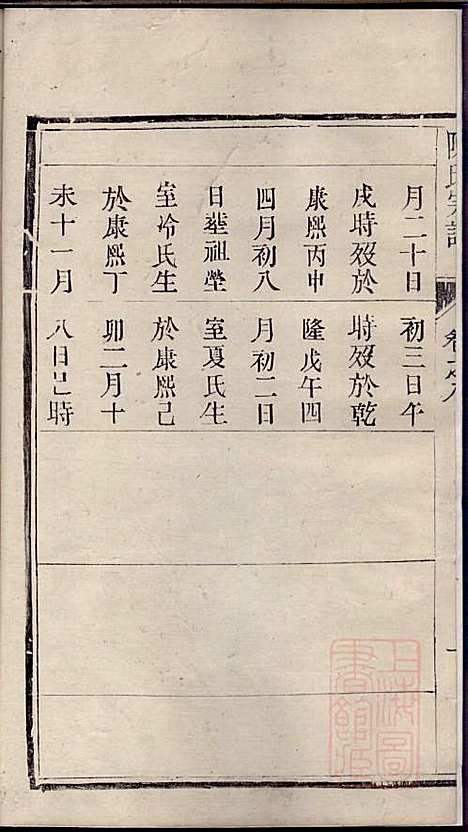 [下载][陈氏宗谱]陈有武_三槐堂_清道光16年1836_陈氏家谱_八.pdf