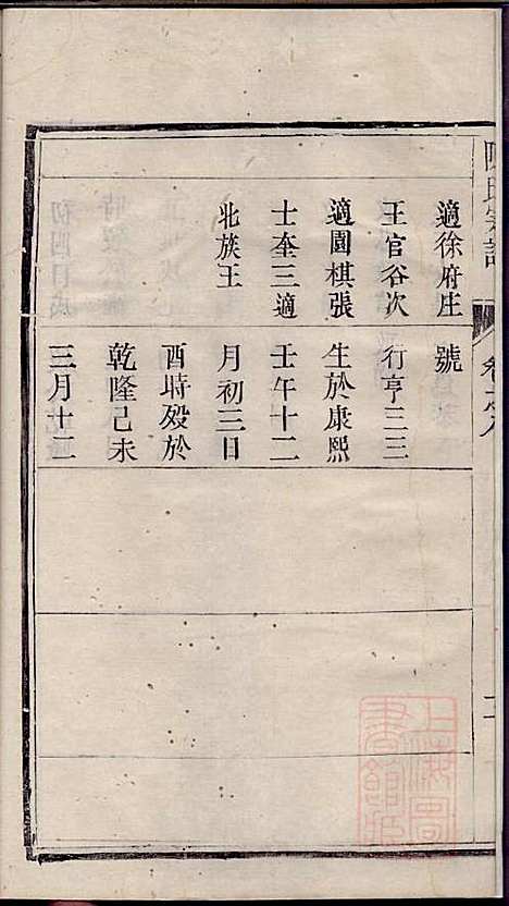 [下载][陈氏宗谱]陈有武_三槐堂_清道光16年1836_陈氏家谱_八.pdf