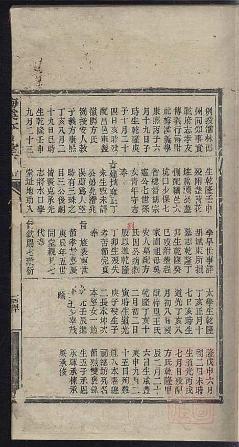 [下载][梅溪洪氏支谱]洪筱图_本立堂_清光绪24年1898_梅溪洪氏支谱_二.pdf