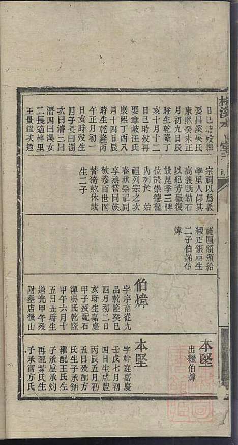 [下载][梅溪洪氏支谱]洪筱图_本立堂_清光绪24年1898_梅溪洪氏支谱_二.pdf