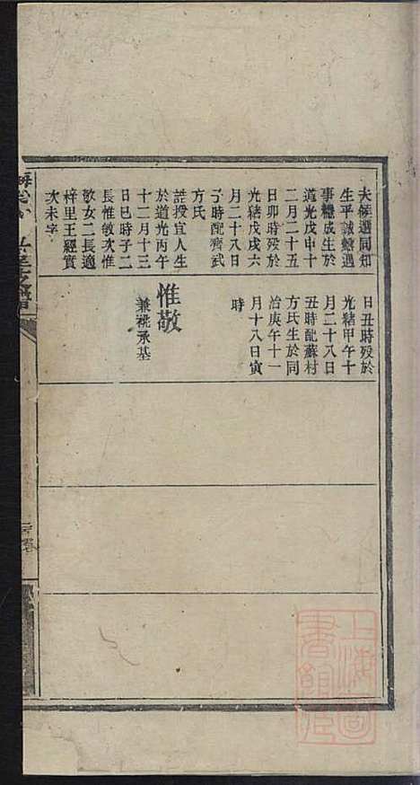 [下载][梅溪洪氏支谱]洪筱图_本立堂_清光绪24年1898_梅溪洪氏支谱_三.pdf