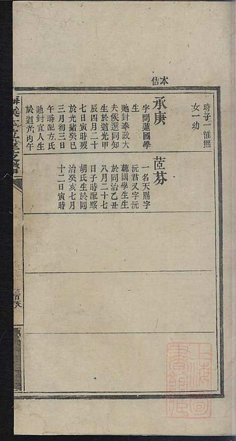 [下载][梅溪洪氏支谱]洪筱图_本立堂_清光绪24年1898_梅溪洪氏支谱_三.pdf