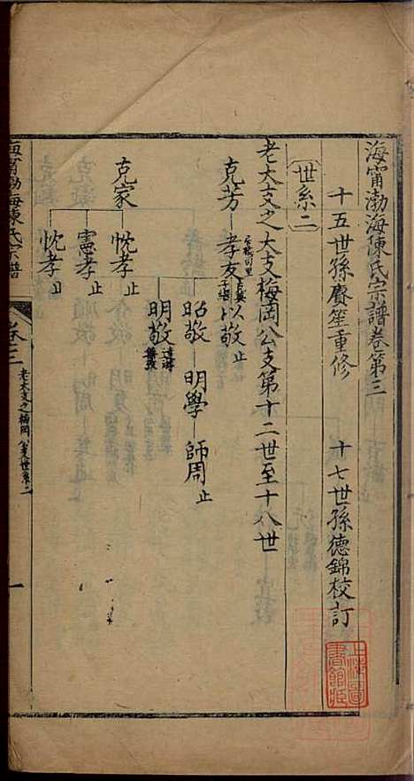 [下载][海宁渤海陈氏宗谱]陈赓笙_海宁陈氏_清光绪17年1891_海宁渤海陈氏家谱_一.pdf