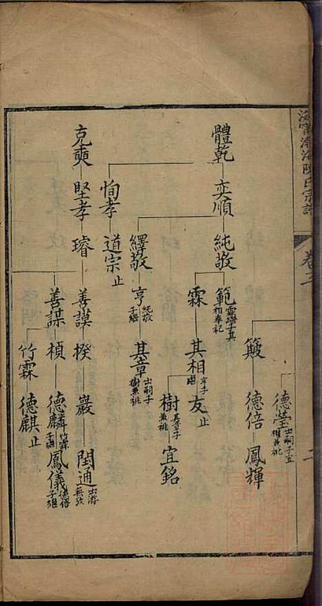 [下载][海宁渤海陈氏宗谱]陈赓笙_海宁陈氏_清光绪17年1891_海宁渤海陈氏家谱_一.pdf