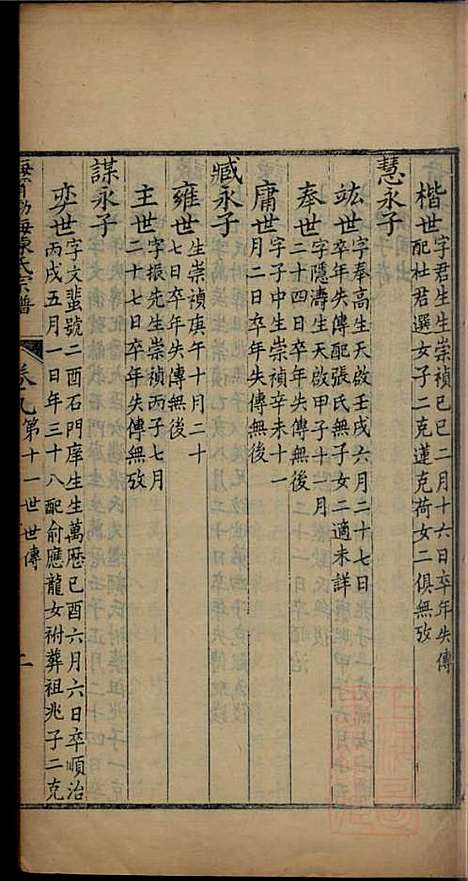 [下载][海宁渤海陈氏宗谱]陈赓笙_海宁陈氏_清光绪17年1891_海宁渤海陈氏家谱_三.pdf