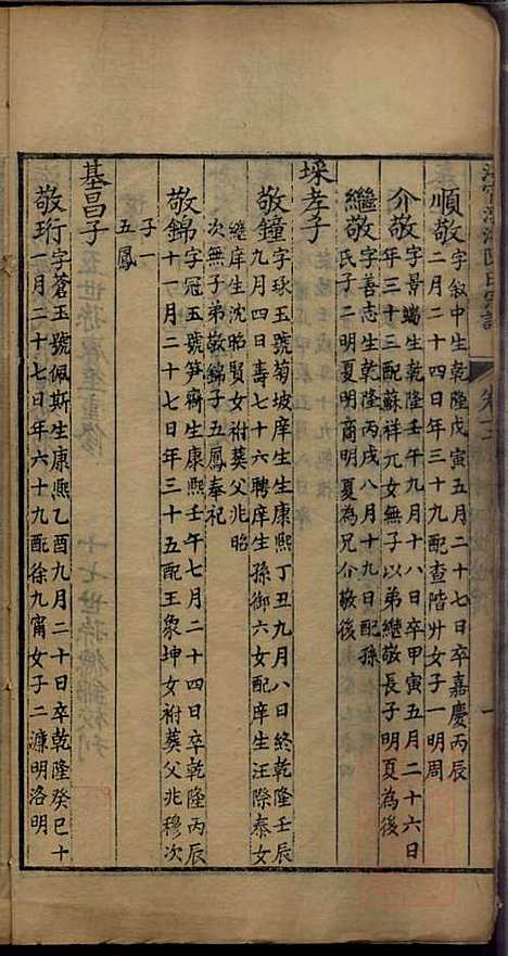 [下载][海宁渤海陈氏宗谱]陈赓笙_海宁陈氏_清光绪17年1891_海宁渤海陈氏家谱_五.pdf