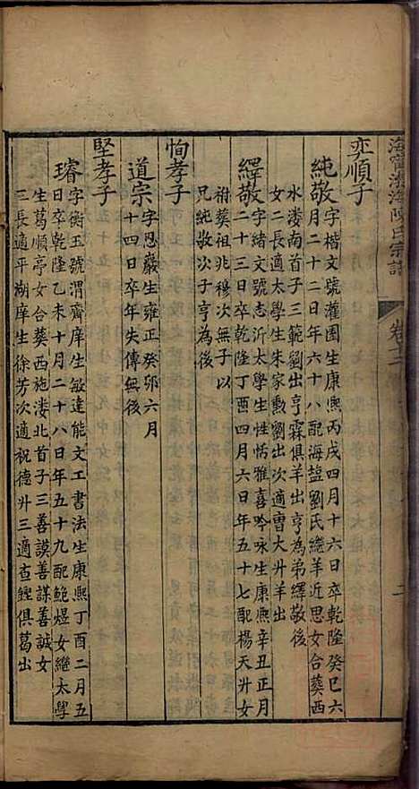 [下载][海宁渤海陈氏宗谱]陈赓笙_海宁陈氏_清光绪17年1891_海宁渤海陈氏家谱_五.pdf