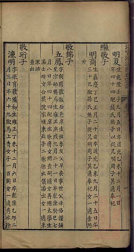 [下载][海宁渤海陈氏宗谱]陈赓笙_海宁陈氏_清光绪17年1891_海宁渤海陈氏家谱_六.pdf