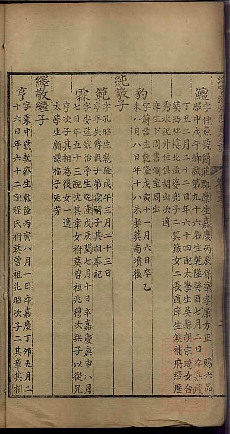 [下载][海宁渤海陈氏宗谱]陈赓笙_海宁陈氏_清光绪17年1891_海宁渤海陈氏家谱_六.pdf