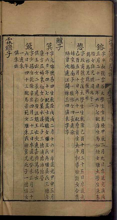 [下载][海宁渤海陈氏宗谱]陈赓笙_海宁陈氏_清光绪17年1891_海宁渤海陈氏家谱_七.pdf