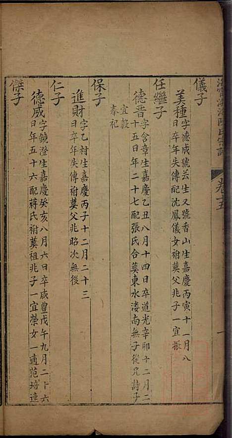 [下载][海宁渤海陈氏宗谱]陈赓笙_海宁陈氏_清光绪17年1891_海宁渤海陈氏家谱_八.pdf