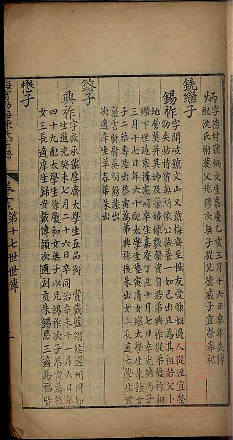 [下载][海宁渤海陈氏宗谱]陈赓笙_海宁陈氏_清光绪17年1891_海宁渤海陈氏家谱_八.pdf