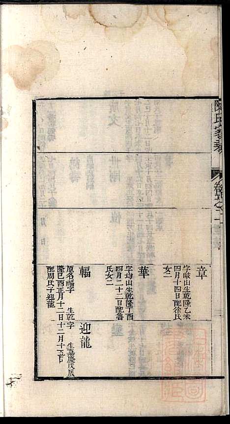 [下载][陈氏家乘]陈安策_泰州陈氏_清嘉庆11年1806_陈氏家乘_二.pdf