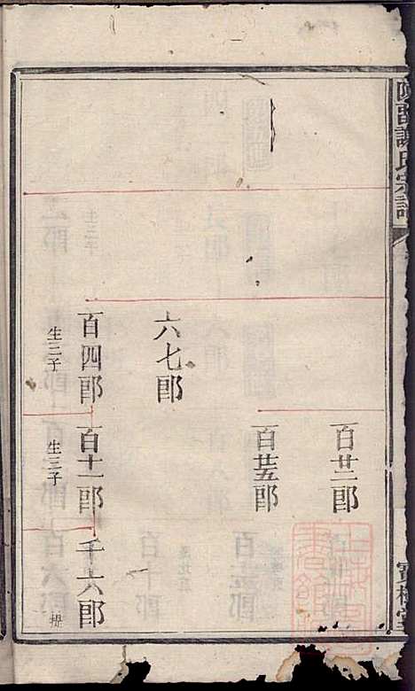 [下载][陈留谢氏宗谱]谢敬隆_宝树堂_清道光27年1847_陈留谢氏家谱_二.pdf