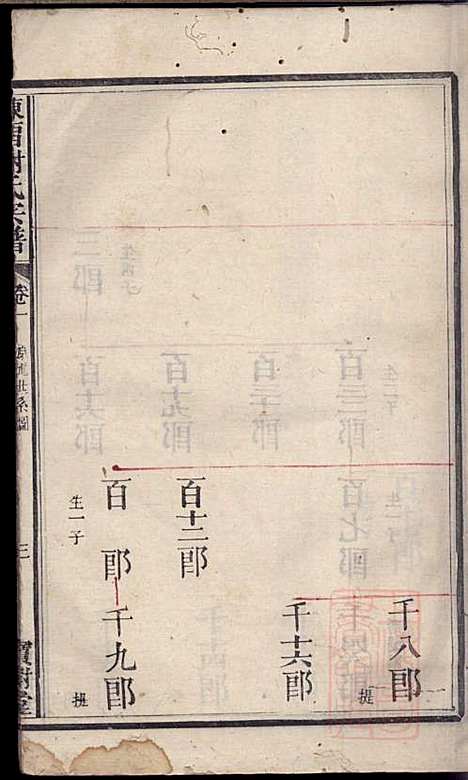 [下载][陈留谢氏宗谱]谢敬隆_宝树堂_清道光27年1847_陈留谢氏家谱_二.pdf