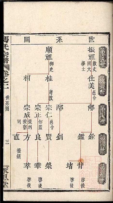 [下载][冯氏宗谱]冯焕_永思堂_清光绪18年1892_冯氏家谱_二.pdf