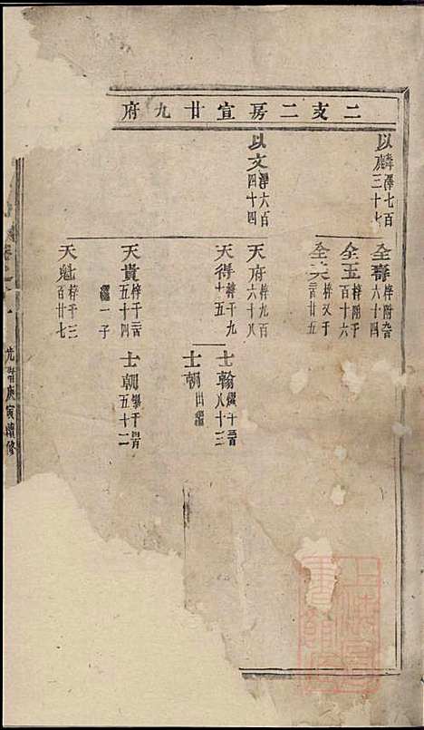 [下载][川塘方氏宗谱]叙堂_清光绪16年1890_川塘方氏家谱_二.pdf