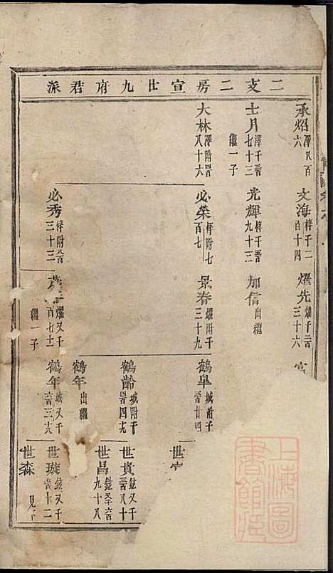 [下载][川塘方氏宗谱]叙堂_清光绪16年1890_川塘方氏家谱_二.pdf