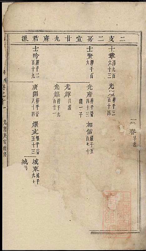 [下载][川塘方氏宗谱]叙堂_清光绪16年1890_川塘方氏家谱_二.pdf