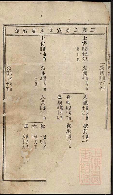 [下载][川塘方氏宗谱]叙堂_清光绪16年1890_川塘方氏家谱_二.pdf