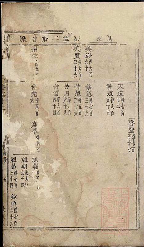 [下载][川塘方氏宗谱]叙堂_清光绪16年1890_川塘方氏家谱_三.pdf