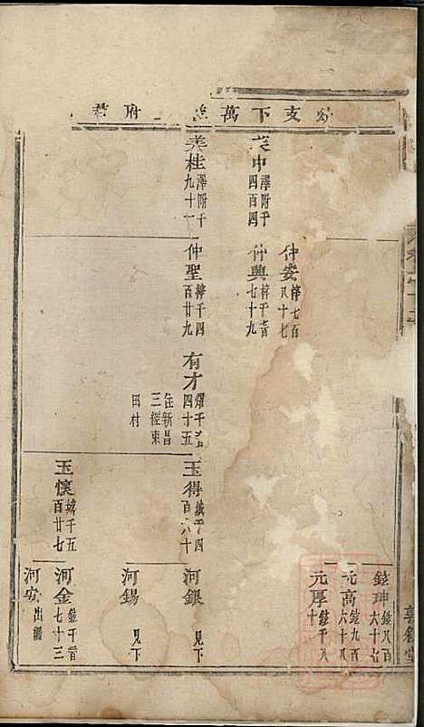 [下载][川塘方氏宗谱]叙堂_清光绪16年1890_川塘方氏家谱_三.pdf