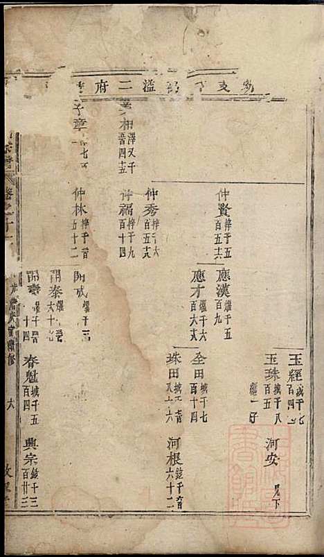 [下载][川塘方氏宗谱]叙堂_清光绪16年1890_川塘方氏家谱_三.pdf