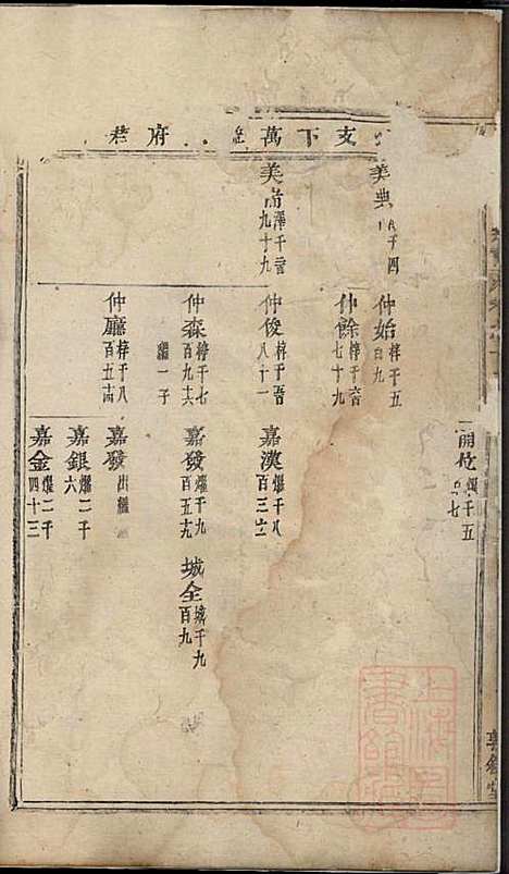 [下载][川塘方氏宗谱]叙堂_清光绪16年1890_川塘方氏家谱_三.pdf