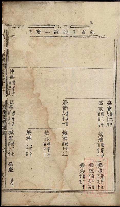 [下载][川塘方氏宗谱]叙堂_清光绪16年1890_川塘方氏家谱_三.pdf